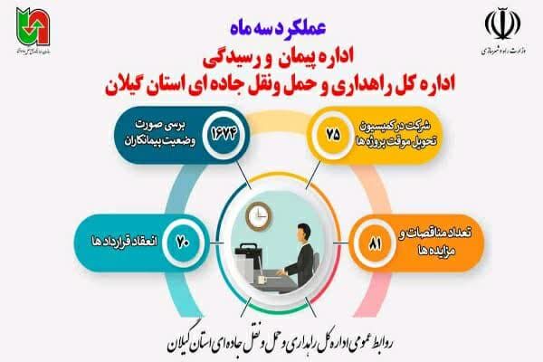 گیلان