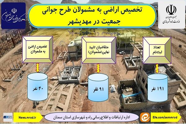 اطلاع نگاشت | اجرای طرح جوانی جمعیت در شهرستان مهدیشهر استان سمنان