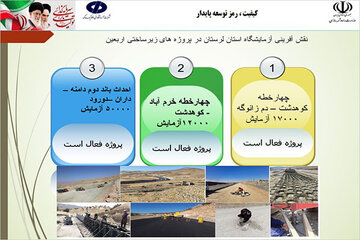 اطلاع‌نگاشت اقدامات آزمایشگاه فنی و مکانیک خاک استان لرستان در راستای ارتقاء کیفیت و افزایش ایمنی پروژه‌های عمرانی مسیر تردد زائران اربعین حسینی.