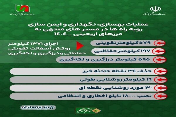 اطلاع نگاشت| رفع و اصلاح نقاط پرحادثه در جاده‌های بین‌شهری