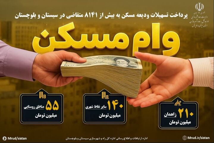 اطلاع نگاشت| پرداخت تسهیلات ودیعه مسکن به بیش از ۸۱۴۱ متقاضی استان سیستان و بلوچستان