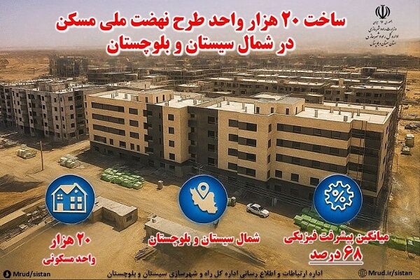 اطلاع نگاشت| ساخت ۲۰ هزار واحد مسکونی طرح نهضت ملی مسکن در شمال سیستان و بلوچستان با میانگین پیشرفت فیزیکی ۶۸ درصد