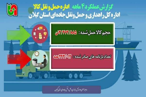 اطلاع نگاشت| عملکرد ۴ ماهه اداره حمل و نقل کالا اداره کل راهداری و حمل و نقل جاده ای گیلان