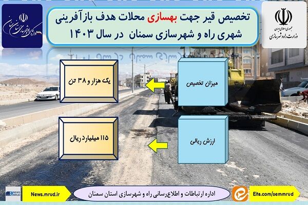 اطلاع نگاشت| تخصیص قیر جهت بهسازی محلات هدف بازآفرینی شهری راه و شهرسازی استان سمنان