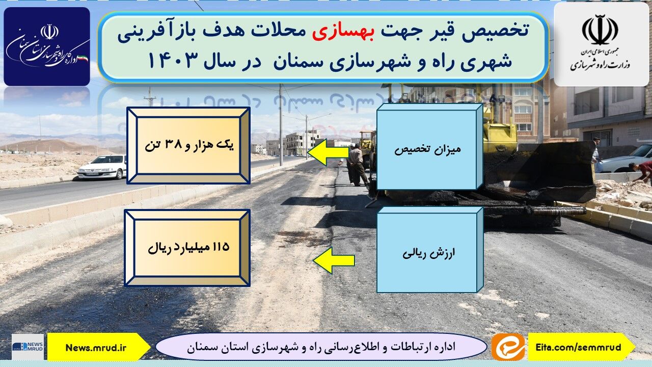 اطلاع نگاشت| تخصیص قیر جهت بهسازی محلات هدف بازآفرینی شهری راه و شهرسازی استان سمنان 
