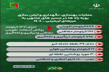 اطلاع نگاشت | عملیات گسترده عمرانی در مسیرهای عزیمت زائران اربعین