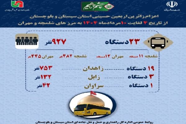 اطلاع نگاشت | اعزام زائرین اربعین استان سیستان و بلوچستان از تاریخ ۴ تا ۱۰ مرداد به مرزهای شلمچه و مهران