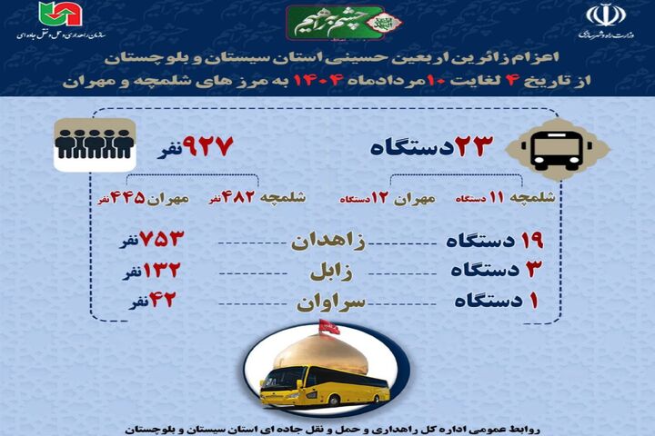اطلاع نگاشت | اعزام زائرین اربعین استان سیستان و بلوچستان از تاریخ ۴ تا ۱۰ مرداد به مرزهای شلمچه و مهران
