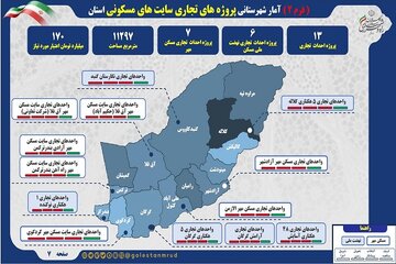 اطلاع نگاشت | آمار شهرستانی پروژه های تجاری سایت های مسکونی استان گلستان