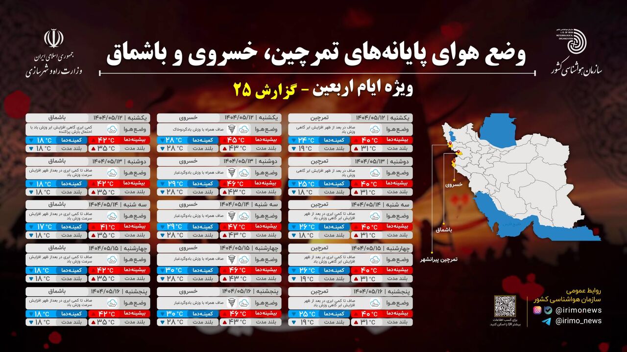 ببینید| پیش‌بینی آب‌وهوای مرزهای اربعین (۱۲ تا ۱۶مرداد)