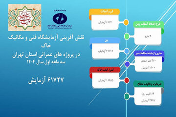 اطلاع نگاشت نقش آفرینی آزمایشگاه فنی و مکانیک خاک استان تهران