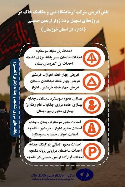 اطلاعنگاشت| اقدامات آزمایشگاه فنی و مکانیک خاک استان خوزستان در ارتقاء کیفیت پروژههای مسیر تردد زائران اربعین اطلاعنگاشت اقدامات آزمایشگاه فنی و مکانیک خاک استان خوزستان در پروژههای عمرانی