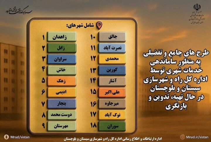 اطلاع نگاشت| طرح های جامع و تفصیلی ۱۸ شهر شمال سیستان و
بلوچستان به منظور ساماندهی خدمات شهری در حال تهیه، تدوین و
بازنگری اطلاع نگاشت| طرح های جامع و تفصیلی ۱۸ شهر شمال سیستان و بلوچستان به منظور ساماندهی خدمات شهری در حال تهیه، تدوین و بازنگری