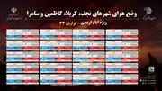 ببینید| پیش‌بینی آب‌وهوای مرزهای اربعین (۱۴ تا ۱۸مرداد)