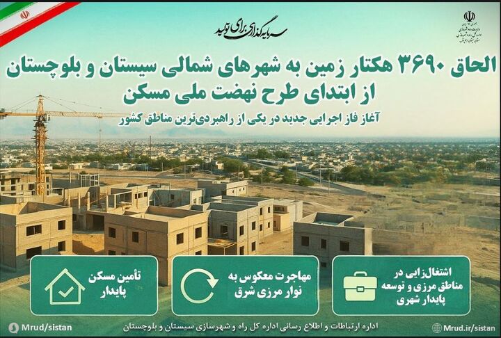اطلاع نگاشت| الحاق بیش از ۳۶۹۰ هکتار اراضی به محدوده شهرهای شمالی استان سیستان و بلوچستان برای اجرای طرح نهضت ملی نهضت ملی مسکن 