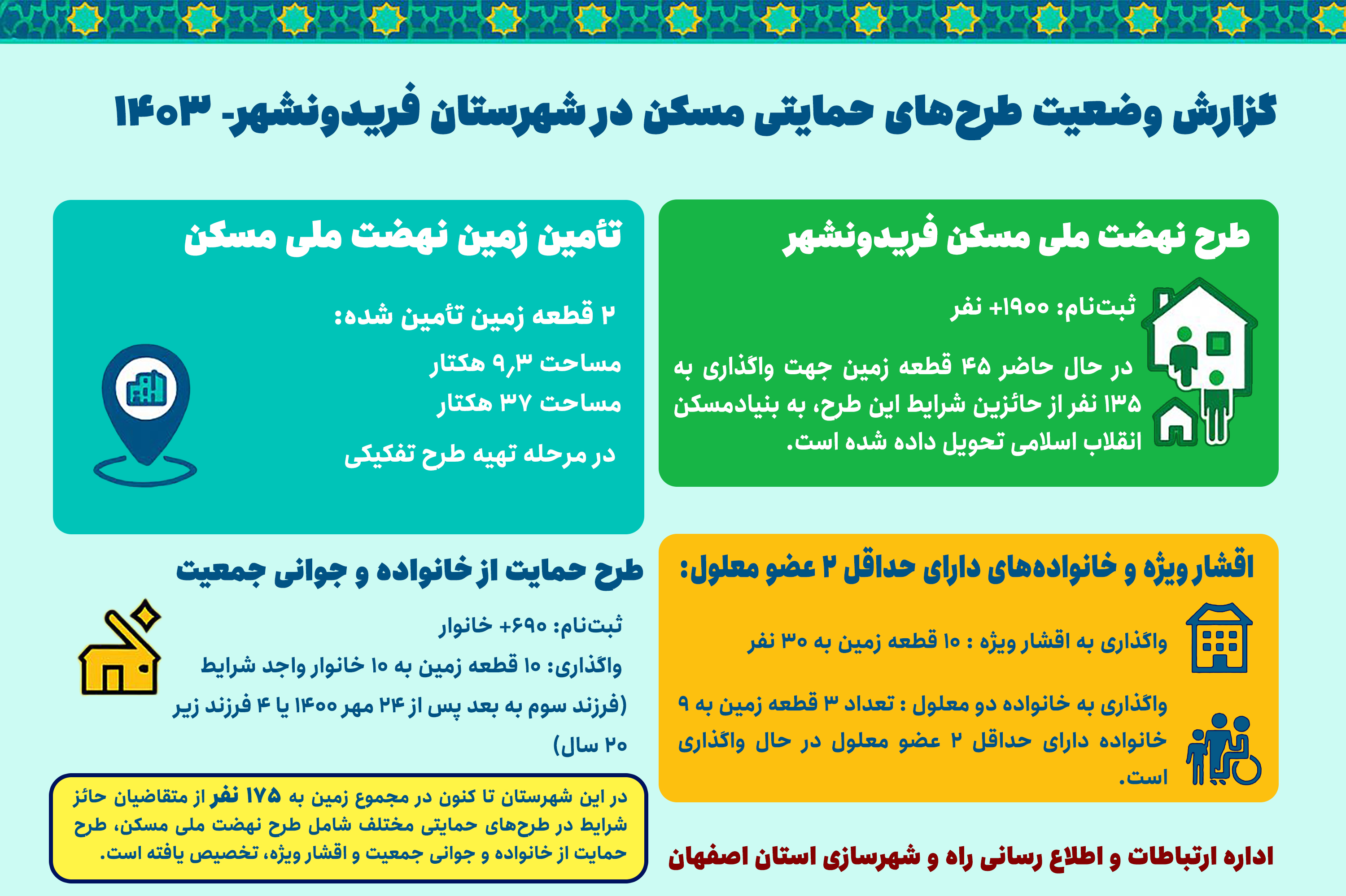 اطلاع نگاشت| طرح های حمایتی مسکن در شهرستان فریدونشهر - سال ۱۴۰۳