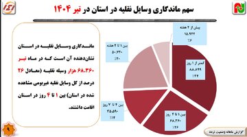 گلستان
