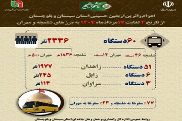 اطلاع نگاشت