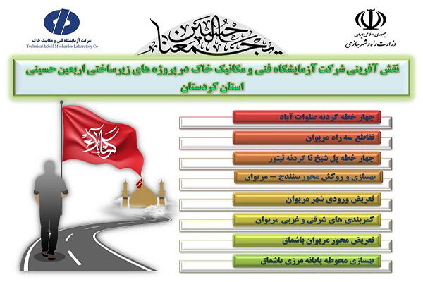 اطلاعنگاشت| اقدامات شرکت آزمایشگاه فنی و مکانیک خاک در ارتقاء کیفیت پروژههای عمرانی استان کردستان در مسیر تردد زائرین اربعین اطلاعنگاشت اقدامات شرکت آزمایشگاه فنی و مکانیک خاک در ارتقاء کیفیت پروژههای عمرانی استان کردستان در مسیر تردد زائرین حسینی