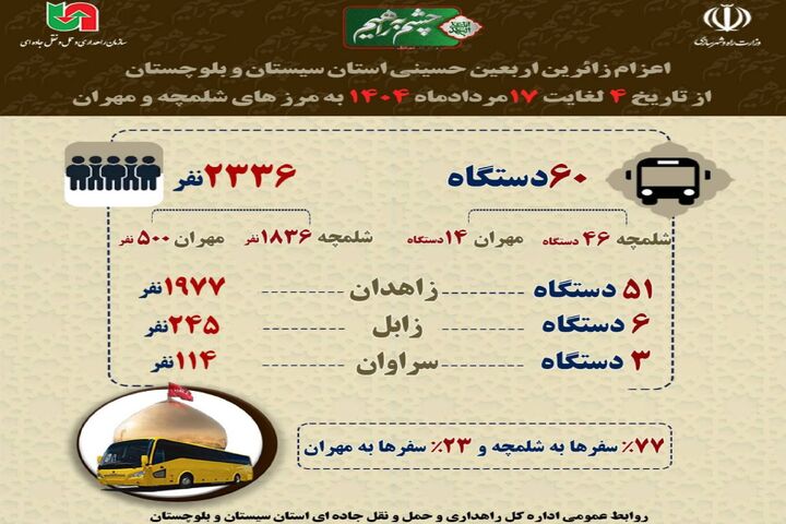 اطلاع نگاشت | اعزام زائرین اربعین حسینی استان سیستان و بلوچستان از تاریخ ۴ تا ۱۷مرداد ماه ۱۴۰۴ به مرزهای شلمچه و مهران