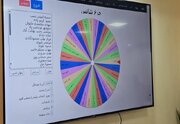 قرعه کشی