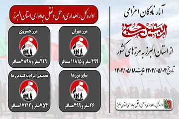 اطلاع نگاشت|آمار ناوگان اعزامی از استان البرز به مرزهای کشور در طول اربعین حسینی(ع)