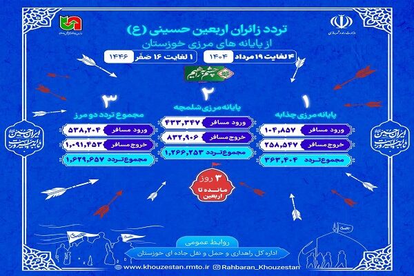اطلاع نگاشت| تردد از مرزهای شلمچه و چذابه از ۴ تا ۱۹ مرداد ۱۴۰۴ (یکم تا ۱۶ صفر)