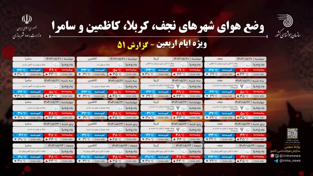 اطلاع نگاشت| پیش‌بینی آب‌وهوای مرزهای اربعین (۲۰ تا ۲۴ مرداد)