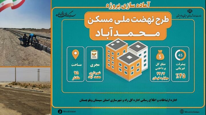 اطلاع نگاشت| آخرین وضعیت پیشرفت عملیات آماده سازی سایت طرح نهضت ملی مسکن محمدآباد سیستان