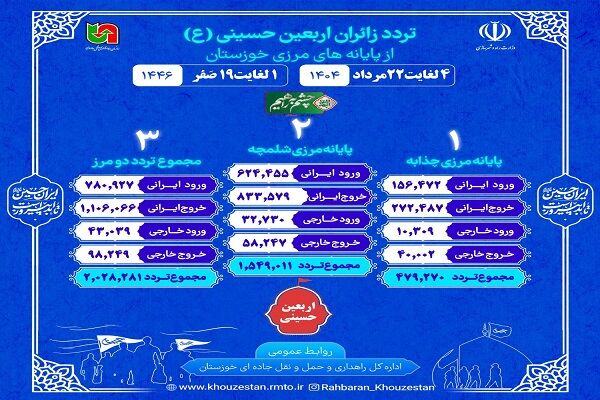 اطلاع نگاشت| تردد از مرزهای شلمچه و چذابه از ۴ تا ۲۲ مرداد ۱۴۰۴ (یکم تا ۱۹ صفر)