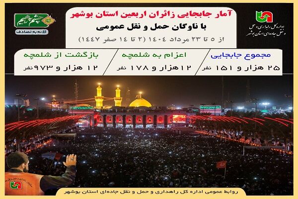 اطلاع نگاشت| آمار جابجایی زائران بوشهری اربعین با ناوگان حمل و نقل جاده ای