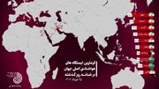 حاکمیت الگوی تابستانه و نفوذ موج گرما در کشور/ ۴ شهر ایران در صدر فهرست گرم‌ترین‌های جهان قرار گرفت