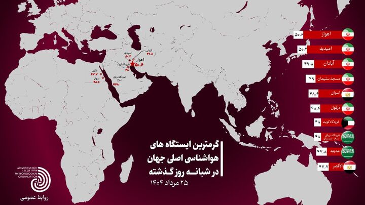حاکمیت الگوی تابستانه و نفوذ موج گرما در کشور/ ۴ شهر ایران در صدر فهرست گرمترینهای جهان قرار گرفت ع