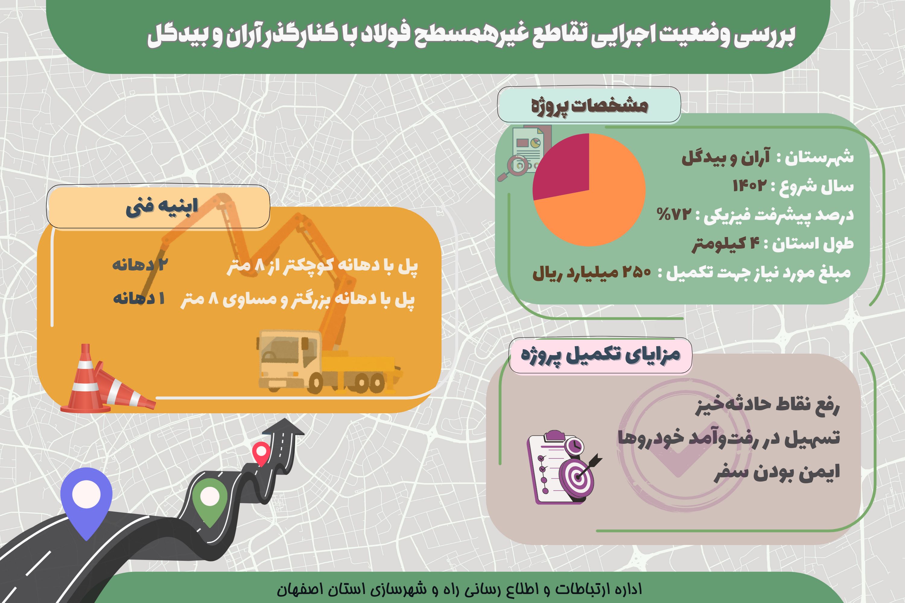 اطلاع نگاشت| بررسی وضعیت اجرایی تقاطع غیر همسطح فولاد با کنار گذر آران و بیدگل