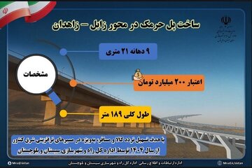 اطلاع نگاشت| ساخت پل حرمک در محور زابل - زاهدان با اعتبار ۲۰۰ میلیارد تومان