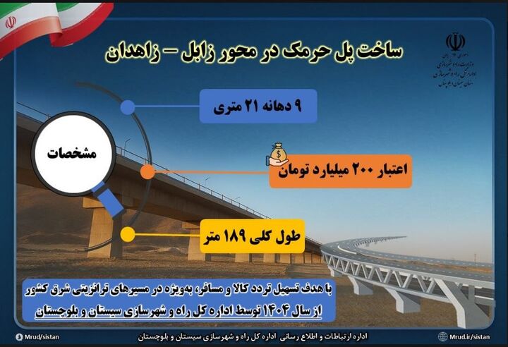 اطلاع نگاشت| ساخت پل حرمک در محور زابل - زاهدان با اعتبار ۲۰۰ میلیارد تومان