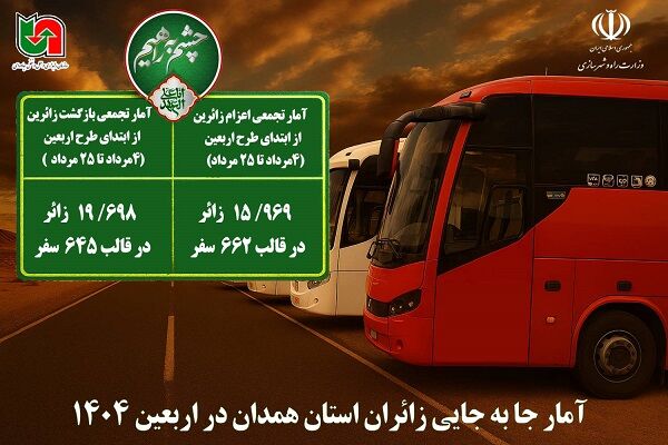 اطلاع نگاشت| میزان زائرین جابه‌جا شده توسط ناوگان مسافری استان همدان در طرح اربعین سال ۱۴۰۴