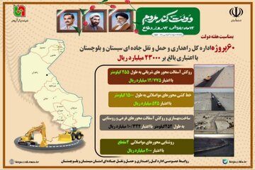 اطلاع نگاشت | ۶۰ پروژه اداره کل راهداری و حمل و نقل جاده‌ای سیستان و بلوچستان به مناسبت هفته دولت با اعتباری بالغ بر۲۳۰۰۰ میلیارد ریال