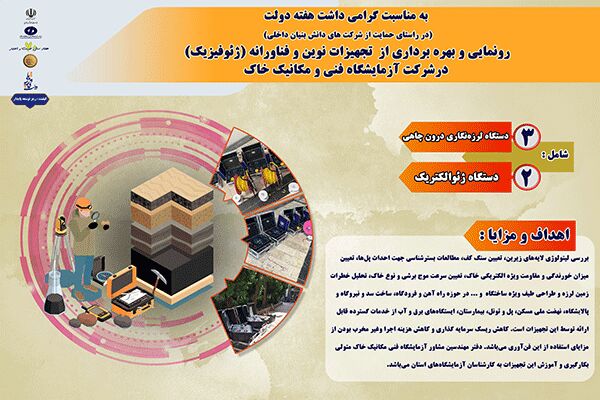 اطلاع‌نگاشت| رونمایی و بهره‌برداری از تجهیزات نوین و فناورانه شرکت آزمایشگاه فنی و مکانیک خاک در هفته دولت