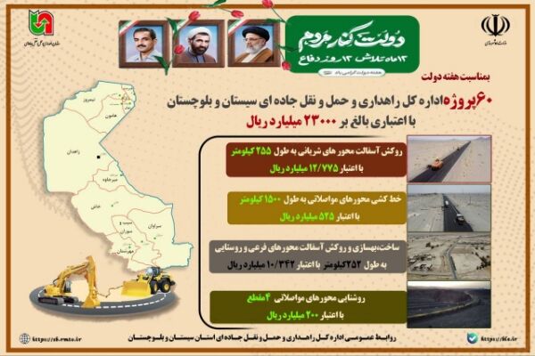 اطلاع نگاشت | ۶۰ پروژه اداره کل راهداری و حمل و نقل جادهای سیستان و بلوچستان به مناسبت هفته دولت با اعتباری بالغ بر۲۳۰۰۰ میلیارد ریال اطلاع نگاشت