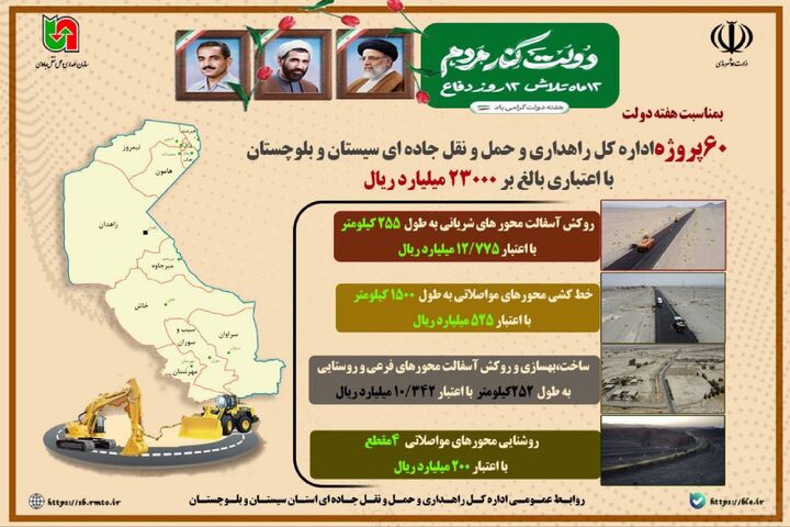 اطلاع نگاشت | ۶۰ پروژه اداره کل راهداری و حمل و نقل جادهای
سیستان و بلوچستان به مناسبت هفته دولت با اعتباری بالغ بر۲۳۰۰۰
میلیارد ریال اطلاع نگاشت | ۶۰ پروژه اداره کل راهداری و حمل و نقل جادهای سیستان و بلوچستان به مناسبت هفته دولت با اعتباری بالغ بر۲۳۰۰۰ میلیارد ریال