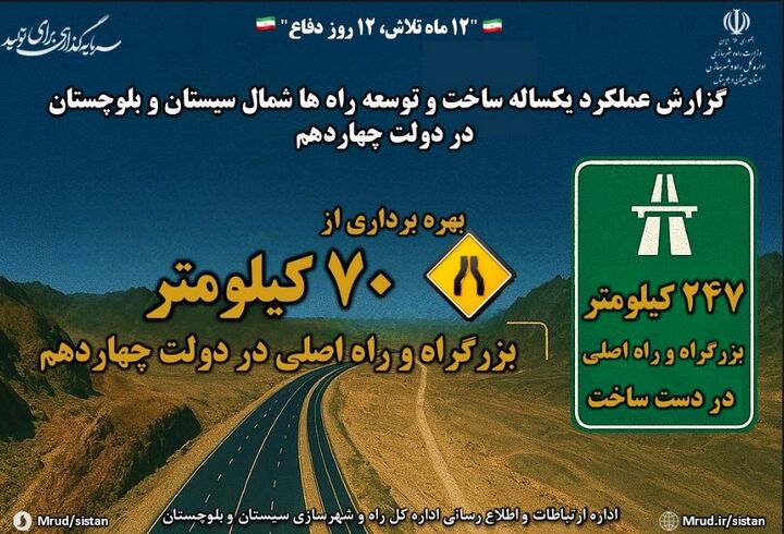 اطلاع نگاشت| افتتاح ۷۰ کیلومتر بزرگراه و راه اصلی در شمال سیستان و بلوچستان در دولت چهاردهم