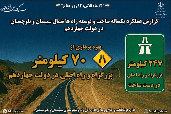 اطلاع نگاشت| افتتاح ۷۰ کیلومتر بزرگراه و راه اصلی در شمال سیستان و بلوچستان در دولت چهاردهم