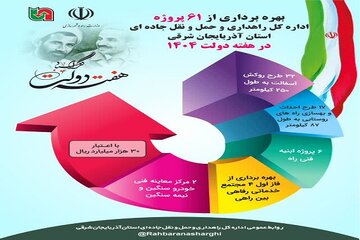 اطلاع نگاشت|پروژه های قابل افتتاح  اداره کل راهداری و حمل‌ونقل جاده ای آذربایجان شرقی در هفته دولت