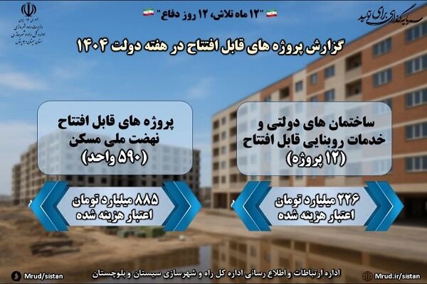 اطلاع نگاشت|گذری بر طرح‌های قابل افتتاح هفته دولت اداره کل راه و شهرسازی شمال سیستان و بلوچستان