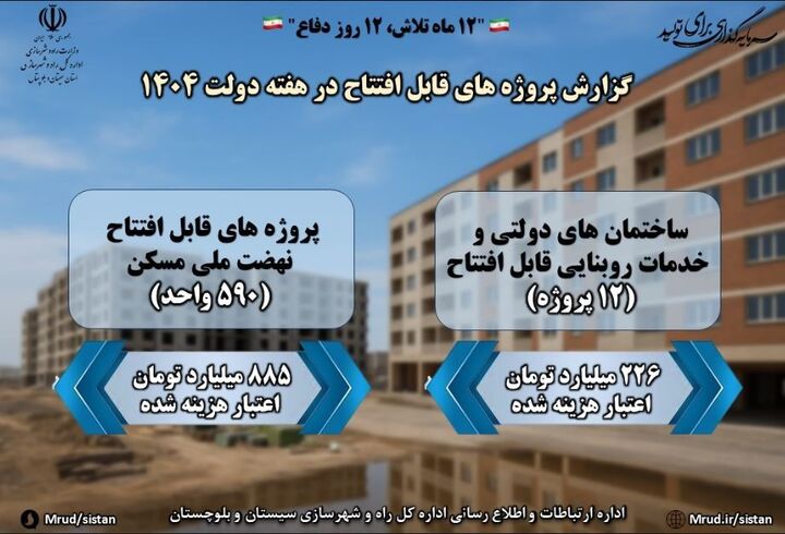 اطلاع نگاشت|گذری بر طرح‌های قابل افتتاح هفته دولت اداره کل راه و شهرسازی شمال سیستان و بلوچستان