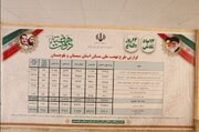 ببینید| افتتاح ۹۱۹ واحد طرح نهضت ملی مسکن در سیستان و بلوچستان همزمان با هفته دولت