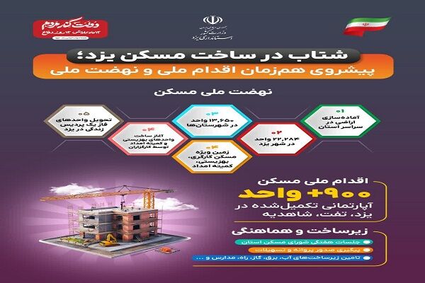 شتاب در ساخت؛ سرعت‌بخشی پروژه‌های مسکن در یزد