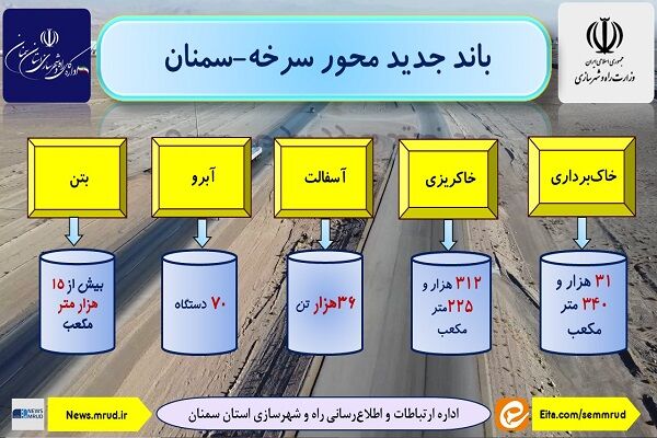 مشخصات فنی باند جدید محور سرخه-سمنان