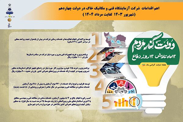 اطلاع نگاشت| اهم اقدامات انجام شده در دولت چهاردهم توسط شرکت آزمایشگاه فنی و مکانیک خاک
